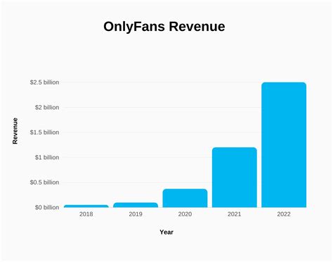 OnlyFans Revenue, Users, and Top Earners Statistics 2024